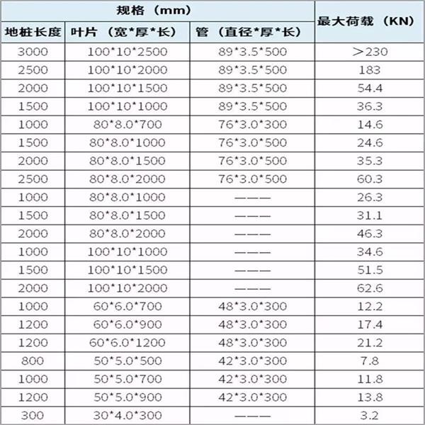 保山大棚螺旋地桩产品规格尺寸